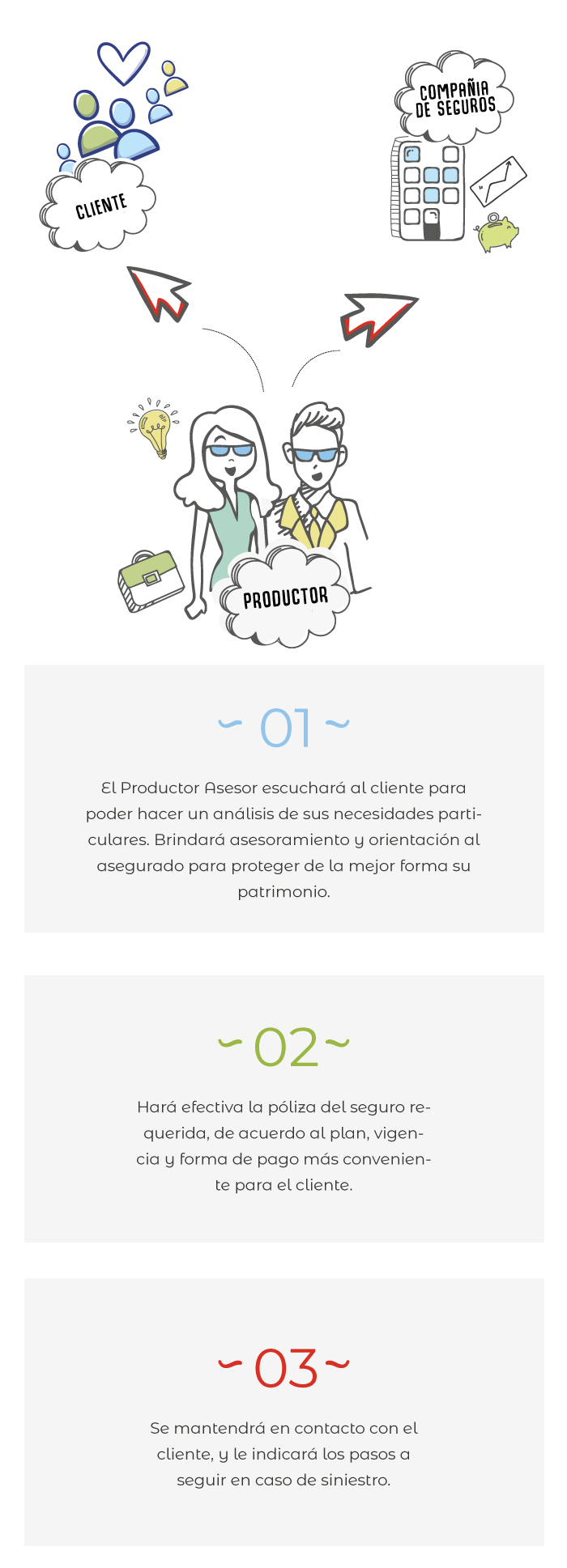 Infografía Productores